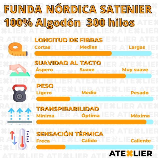 Funda Nórdica Satén 100% Algodón Peinado 300 hilos SATENIER (13)